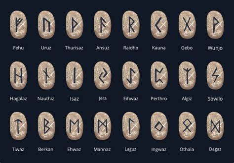 Enhancing Spiritual Connection with the Aid of Rune Stones